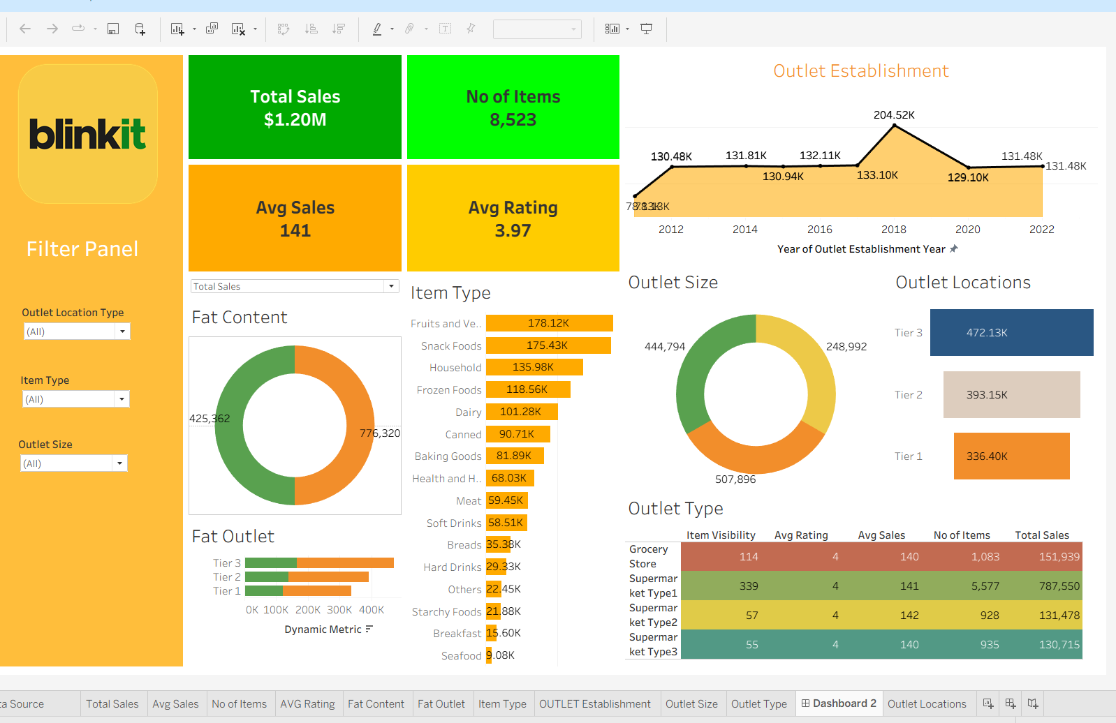 power BI