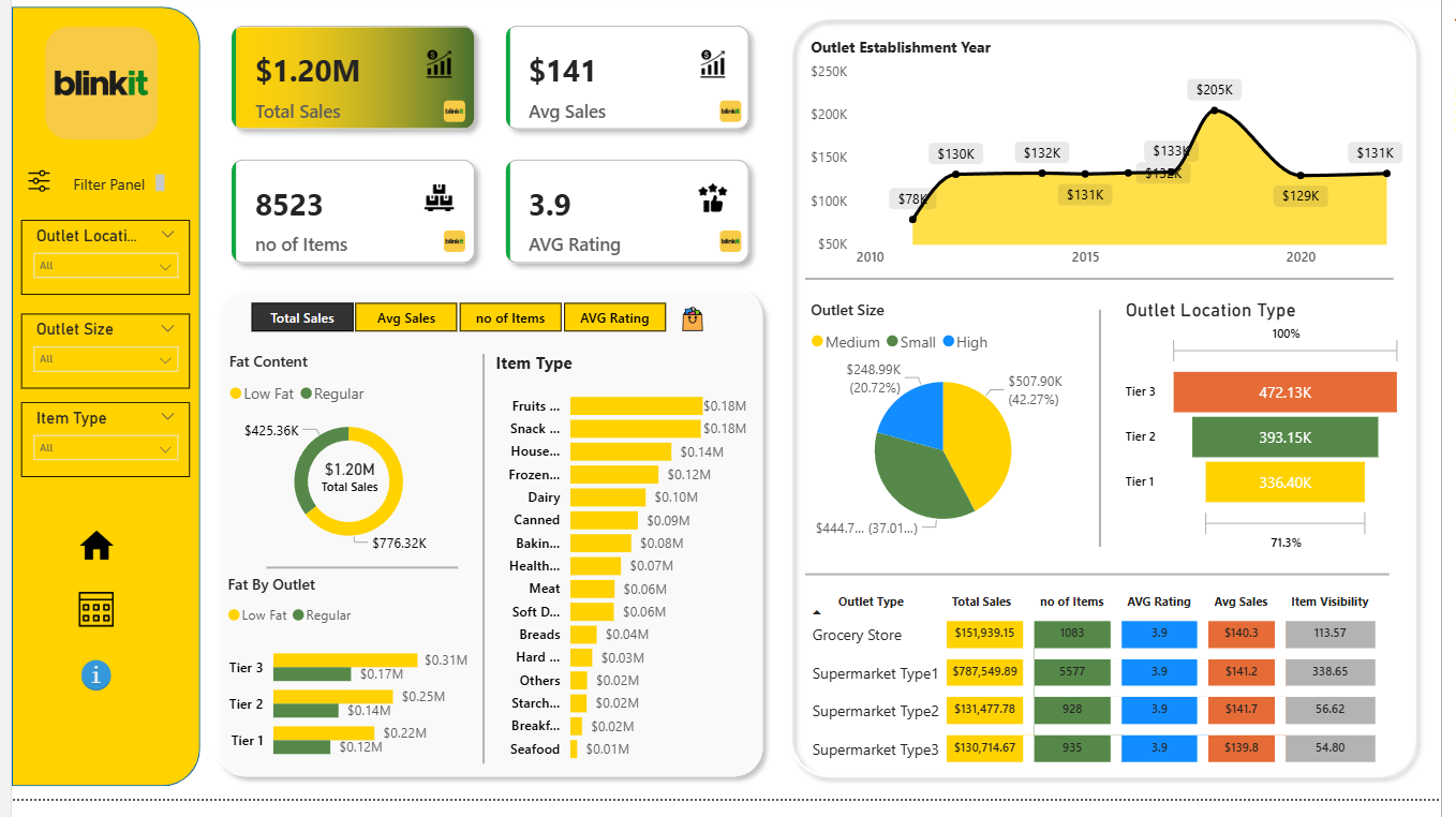 power BI