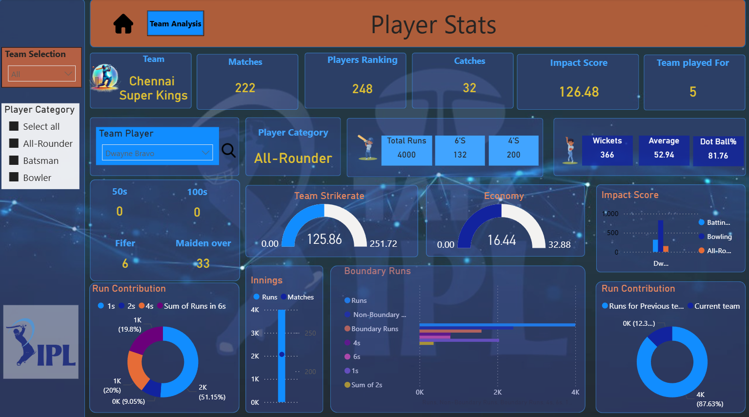 power BI